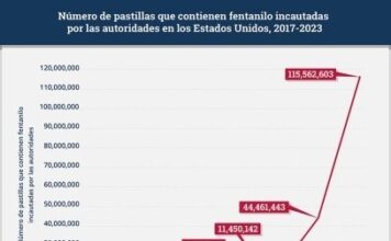 El monstruo, el pueblo y el fentanilo