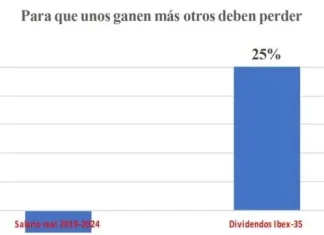 España esquizofrénica, más ganancias, más pobreza