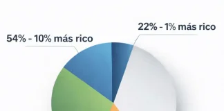 Que el Ibex35 pague como Alcaraz el 45%