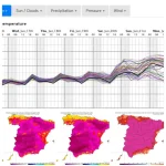 Iván Chamizo alerta de un importante repunte térmico: la primera ola de calor del verano podría estar a la vuelta de la esquina