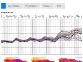 Iván Chamizo alerta de un importante repunte térmico: la primera ola de calor del verano podría estar a la vuelta de la esquina