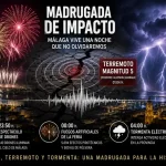 Espectáculo de Fuegos y Drones, terremoto y tormenta: Málaga vive una madrugada de las que cuesta olvidar Espectáculo de Fuegos y Drones, terremoto y tormenta: Málaga vive una madrugada de las que cuesta olvidar