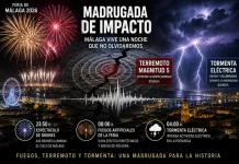 Espectáculo de Fuegos y Drones, terremoto y tormenta: Málaga vive una madrugada de las que cuesta olvidar Espectáculo de Fuegos y Drones, terremoto y tormenta: Málaga vive una madrugada de las que cuesta olvidar