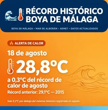 El mar de Málaga cae hasta los 15,9 ºC y marca un insólito récord de frío en pleno agosto El mar de Málaga cae hasta los 15,9 ºC y marca un insólito récord de frío en pleno agosto
