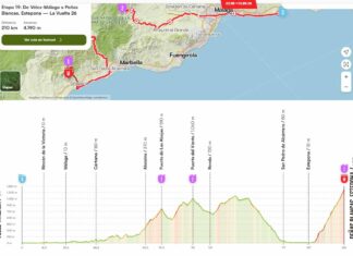 La Vuelta cruzará Málaga de este a oeste: estos son los municipios por los que pasará la etapa de 210 kilómetros La Vuelta cruzará Málaga de este a oeste: estos son los municipios por los que pasará la etapa de 210 kilómetros