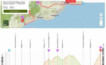 La Vuelta cruzará Málaga de este a oeste: estos son los municipios por los que pasará la etapa de 210 kilómetros La Vuelta cruzará Málaga de este a oeste: estos son los municipios por los que pasará la etapa de 210 kilómetros