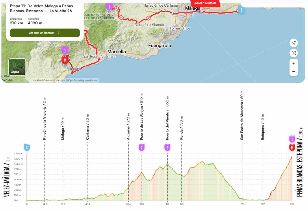 La Vuelta cruzará Málaga de este a oeste: estos son los municipios por los que pasará la etapa de 210 kilómetros