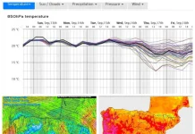 Málaga afronta otra semana de calor anómalo: el alivio no llegaría hasta el jueves Málaga afronta otra semana de calor anómalo: el alivio no llegaría hasta el jueves: Por Iván Chamizo