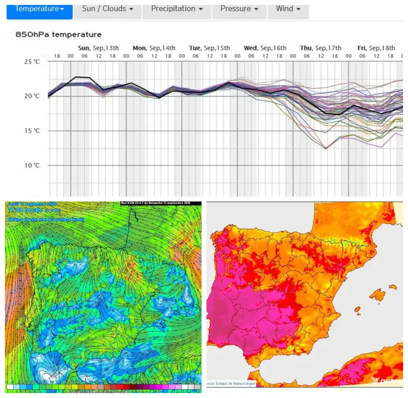 Málaga afronta otra semana de calor anómalo: el alivio no llegaría hasta el jueves: Por Iván Chamizo