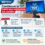 Cambios en la TDT el 5 de noviembre: habrá que resintonizar los canales de televisión Cambios en la TDT el 5 de noviembre: habrá que resintonizar los canales de televisión