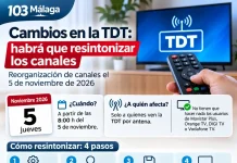 Cambios en la TDT el 5 de noviembre: habrá que resintonizar los canales de televisión Cambios en la TDT el 5 de noviembre: habrá que resintonizar los canales de televisión