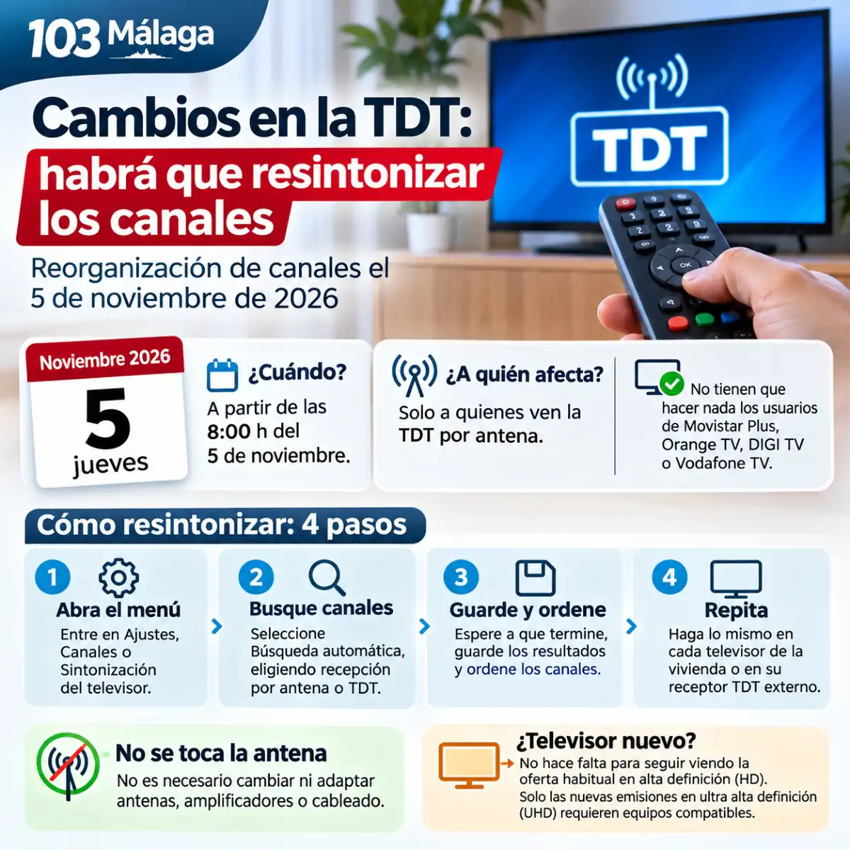 Cambios en la TDT el 5 de noviembre: habrá que resintonizar los canales de televisión