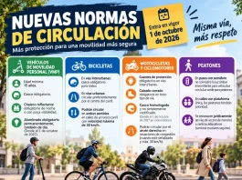 La nueva normativa de Tráfico entra en vigor: casco obligatorio en patinetes y nuevas reglas para ciclistas, motos y peatones La nueva normativa de Tráfico entra en vigor: casco obligatorio en patinetes y nuevas reglas para ciclistas, motos y peatones