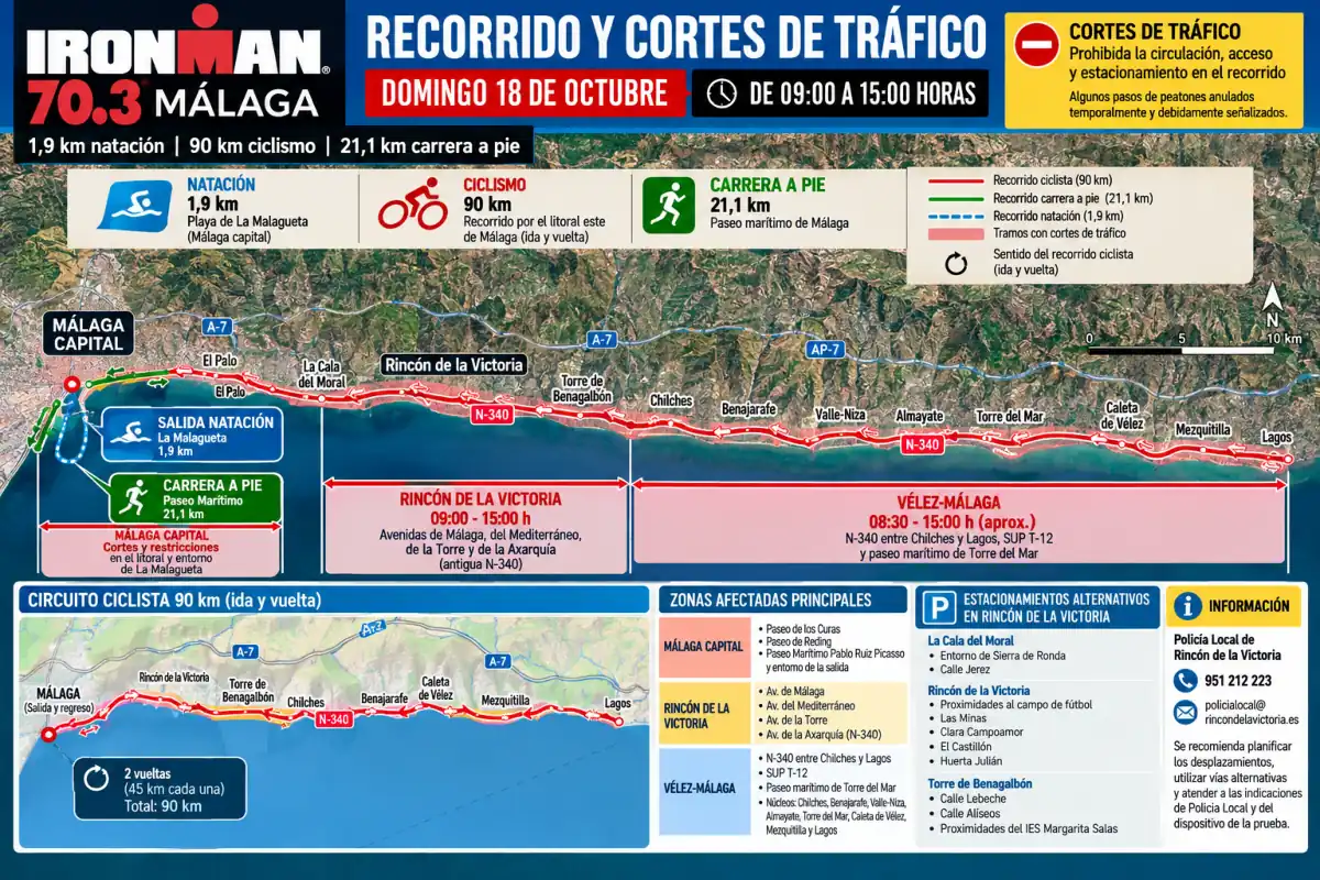 El IRONMAN 70.3 provocará importantes cortes de tráfico entre Málaga y la costa de la Axarquía este domingo